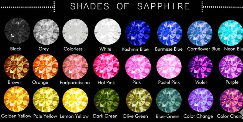 Fancy Sapphires: The Colorful Side of the Sapphire World