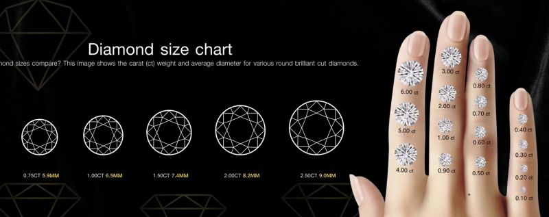 The Most Sold Diamond in the World: Why 1-Carat Stones Dominate the Global Market