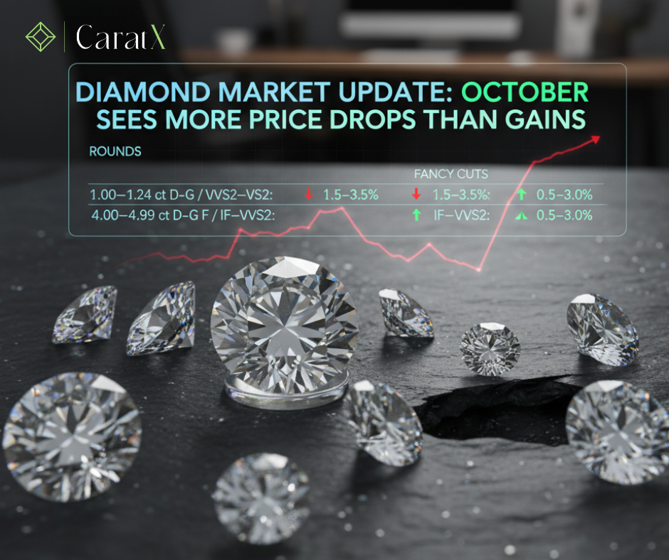 💎Decoding the October Diamond Market: An In-Depth Analysis of Price Corrections and Selective Gains