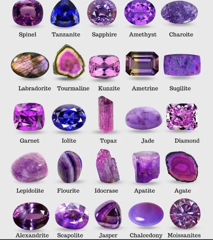 The Allure of Purple Gemstones: A Guide to Nature’s Royal Hues