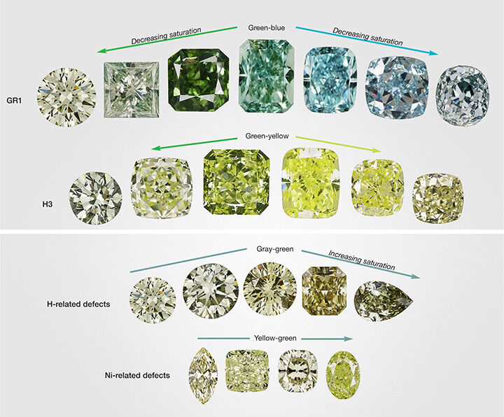 💎The Science and Mystery of Green Diamonds: Nature’s Rarest Transformation Unveiled