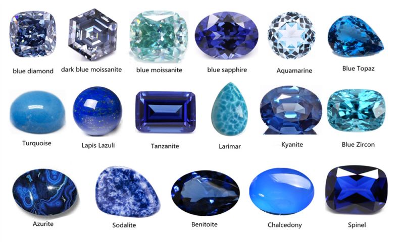 The Ultimate Guide to Light Blue Gemstones: Elegance, Rarity, and Meaning