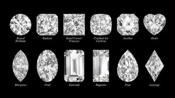 An Exhaustive Analysis of Fancy Shapes Surpassing Rounds & Strategic Opportunities for Buyers & Sellers 💎