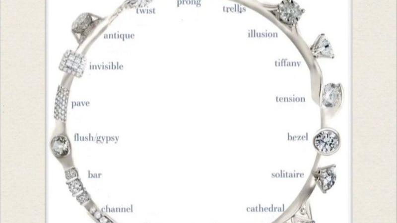 💎The Ultimate Guide to Diamond Ring Settings: How a Setting Defines Your Style