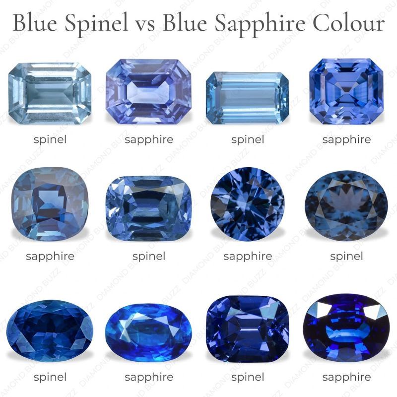 Not All Blues Are the Same: A Deep Dive into Sapphire, Spinel, Diamond & Tanzanite 💎