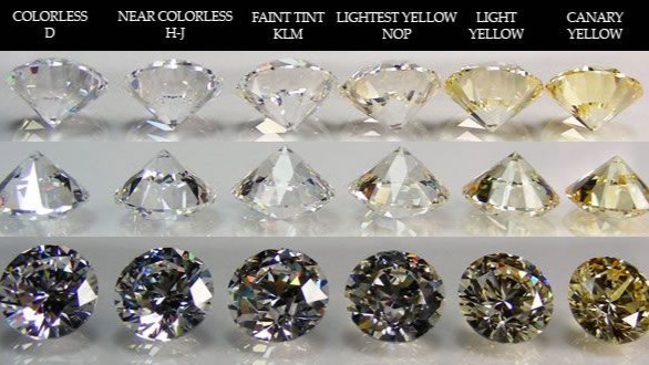 The Ultimate Guide to Diamond Color: How to Choose a Brighter, More Valuable Stone