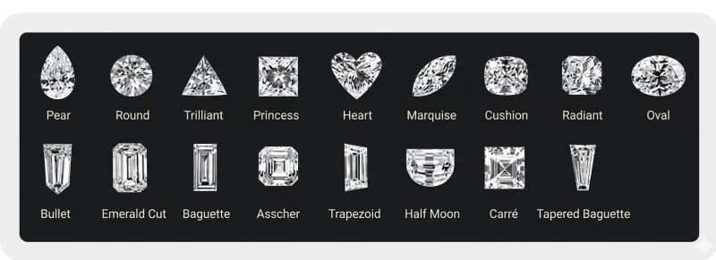 The Diamond Market in Q1 2026: A Bifurcated Market, Strategic Contraction, and the Resilience of Natural Stones