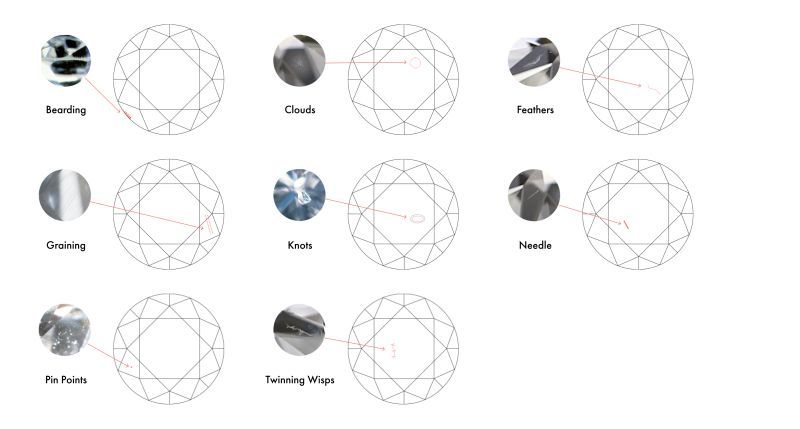💎The Ultimate Guide to Diamond Inclusions: