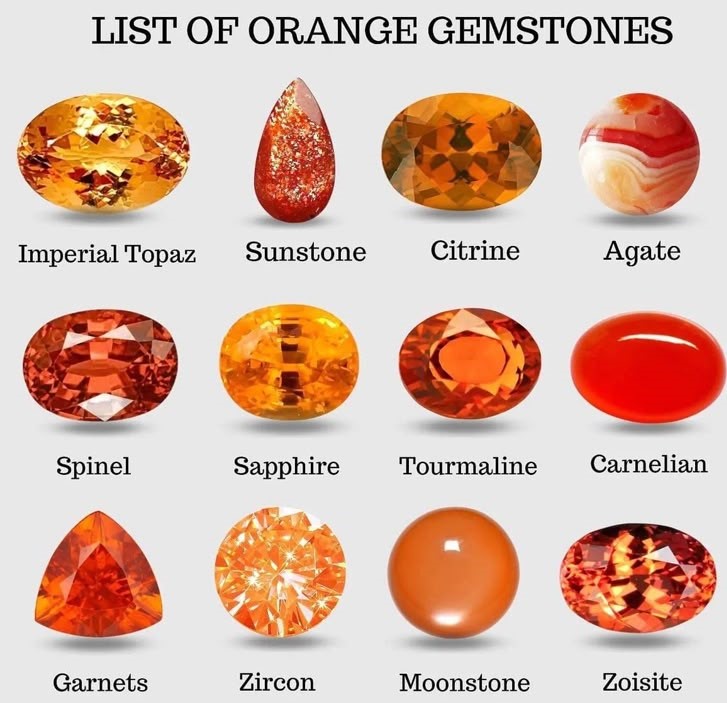 The Different Types Of Orange Gemstones: A Comprehensive Guide