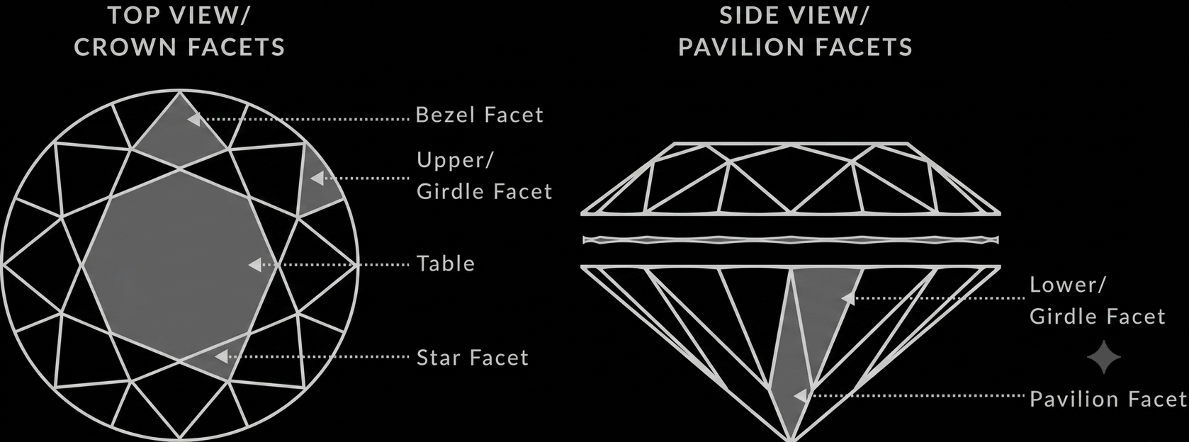 Diamond Facets -