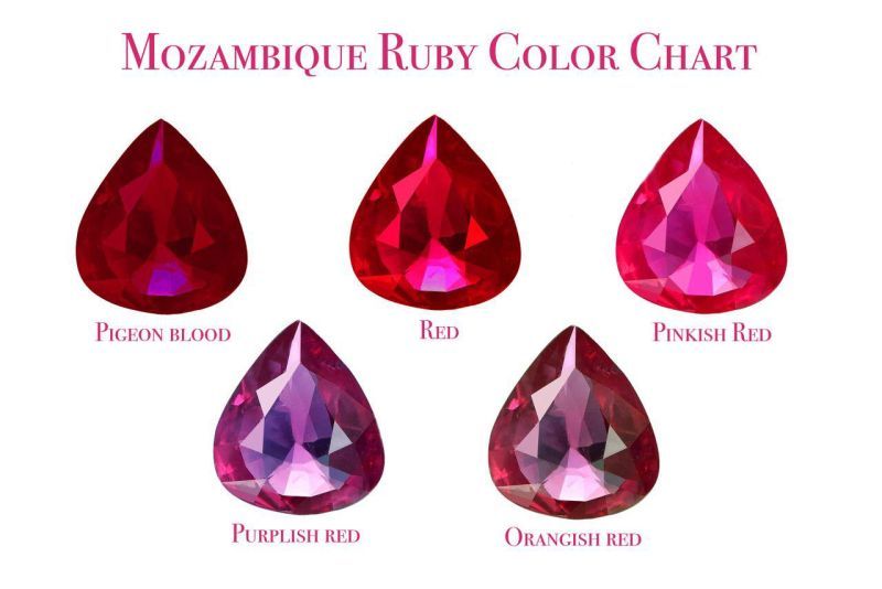 Mozambique Rubies: How a New Discovery is Reshaping the Global Gemstone Market 💎