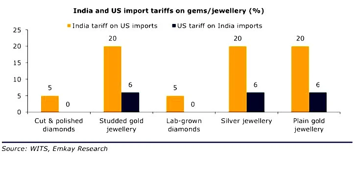 Navigating Global Tariffs and Consumer Trends in the Diamond & Jewelry Industry 💎