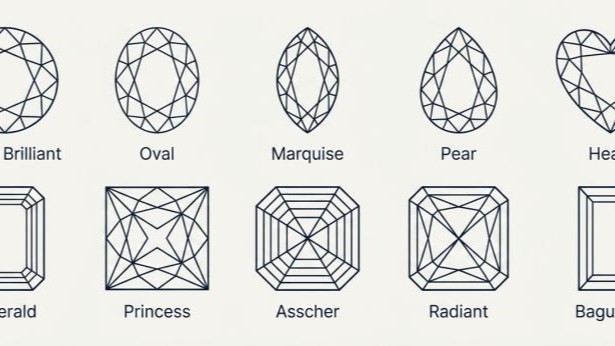 The US jewelry market is undergoing one of the most consequential structural shifts in a generation.