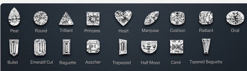 Weekly Diamond Market Analysis: How Elongated Fancy Shapes Are Reshaping the 2‑Carat+ Landscape