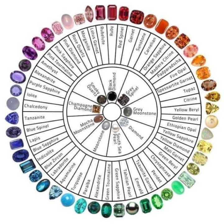 The Colored Gemstone Revolution: How Meaning, Uniqueness, and Value Are Redefining Fine Jewelry 💎