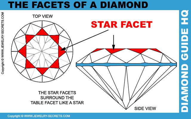 FACETS OF A DIAMOND: THE STAR FACET ⭐, UNDERSTANDING THE ESSENTIAL BRILLIANCE ENHANCER