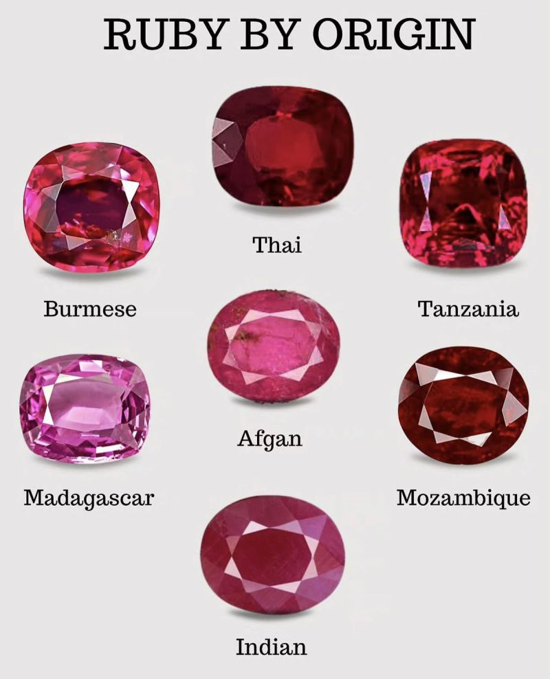 One Ruby, Many Origins: How Geography Sculpts Nature's Most Captivating Red Gem