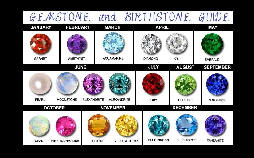 Birthstones Through History: What Your Gemstone Says About You