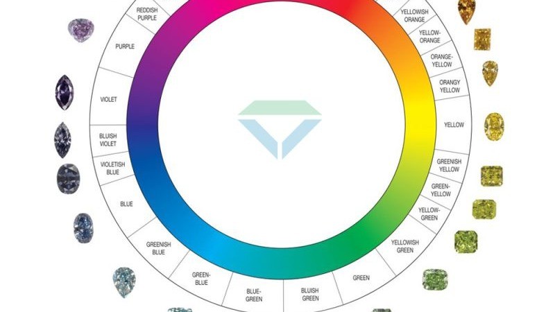 Understanding Diamond Color Hue: The Complete Guide to Fancy Color Diamond Grading