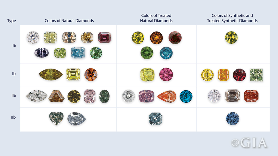 Diamond Type Classification: Guide to Geology, Rarity and Smart Buying💎