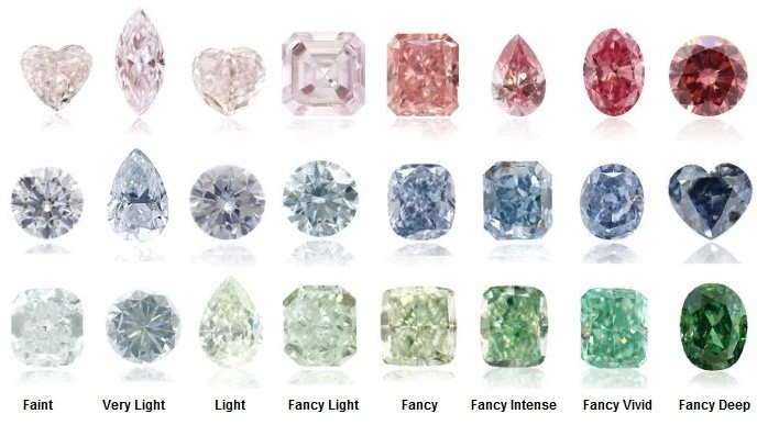 💎Fancy Shape Diamond: An In-Depth Analysis of Market Trends, Value, and Consumer Preferences