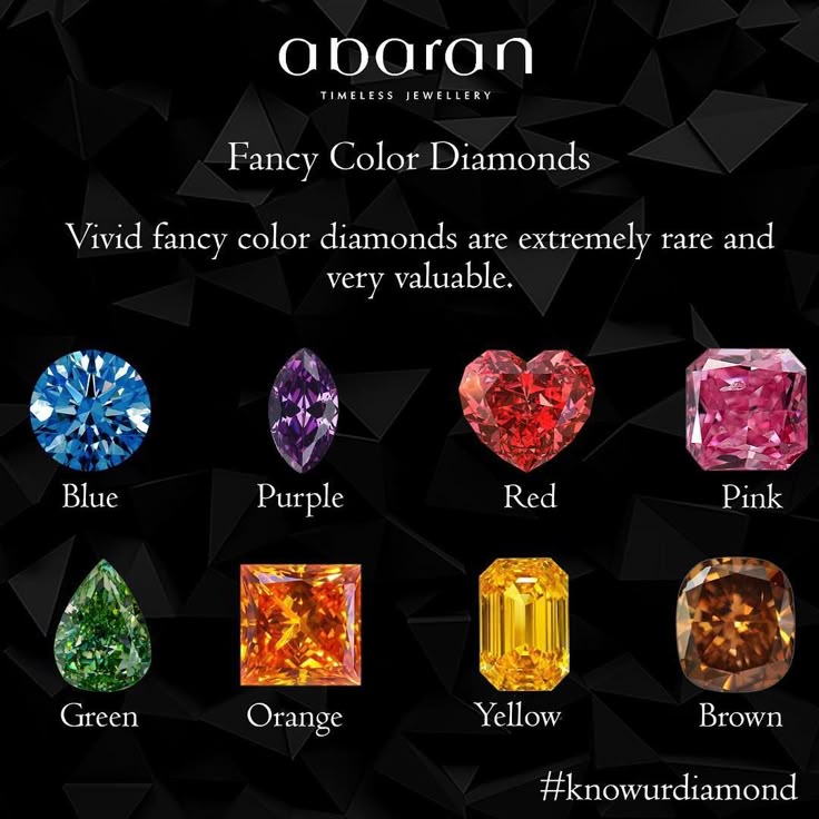💎Fancy-Color Diamond Prices in 2025: Analysis of Trends, Challenges, and Opportunities