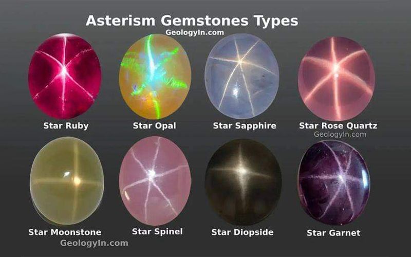 The Star Effect in Gemstones: A Deep Dive into the Phenomenon of Asterism💎