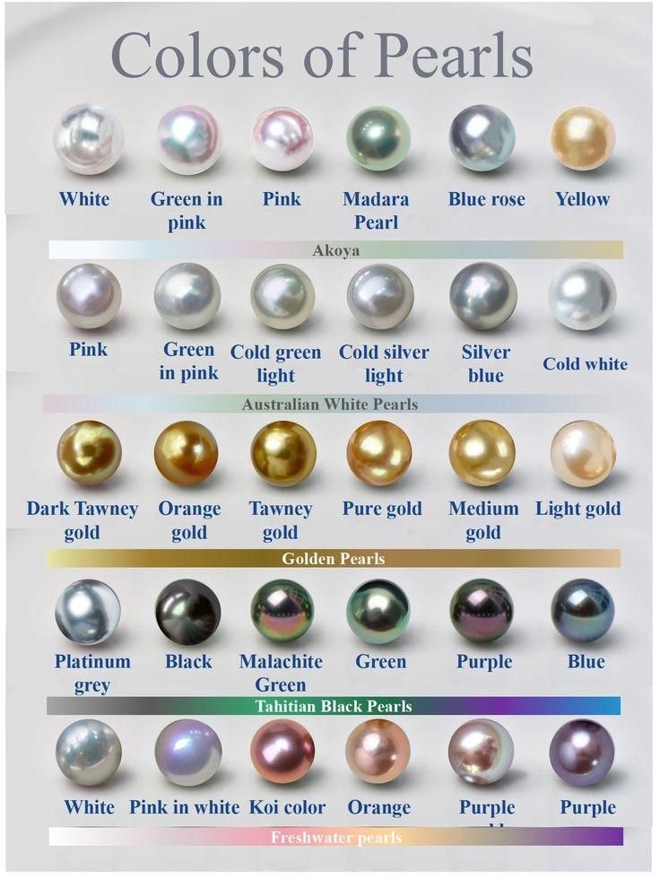 The Ultimate Guide to Pearl Quality: Decoding GIA’s 7 Value Factors & Where to Find Exceptional Pearls 💎