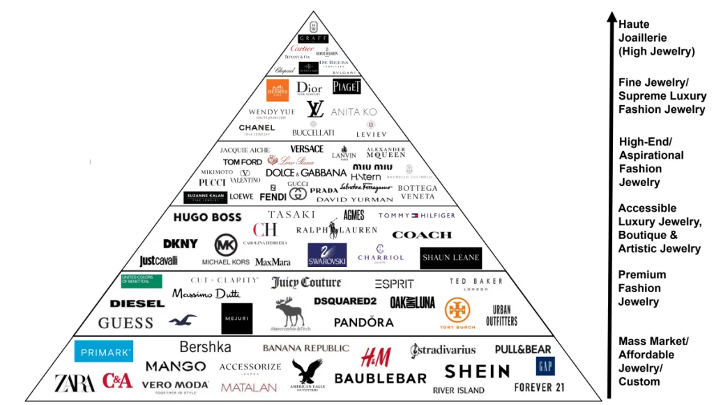 Understanding the Core Differences Between Luxury and Affordable Jewelry Brands: A Guide for New Jewelry Entrepreneurs 💎