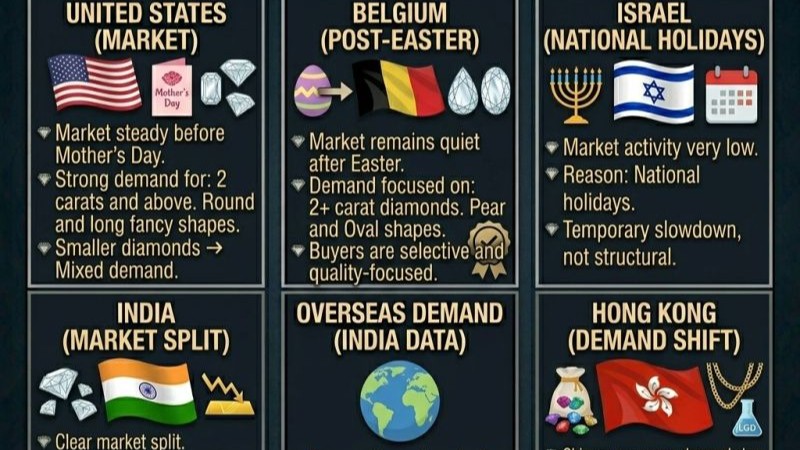 Global Diamond Market Overview: A Tale of Two Markets