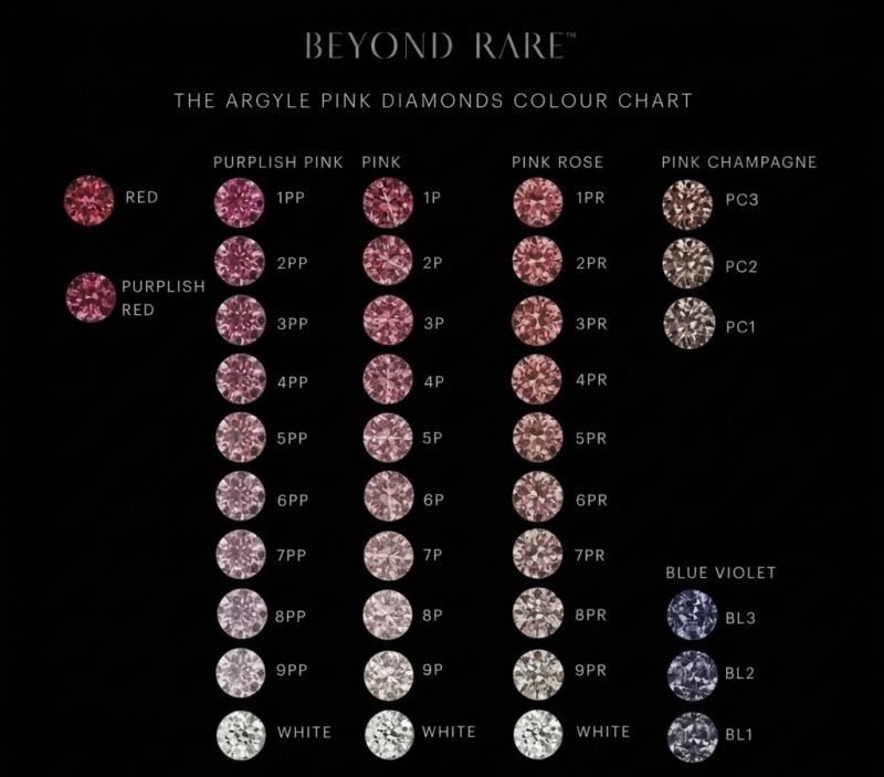 Decoding PP, P, and PR: A Detailed Analysis of Pink Diamond Suffixes