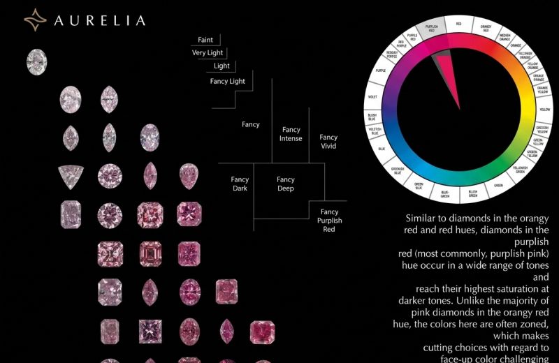 Pink Diamonds: Understanding the GIA Color Scale Behind Their Value