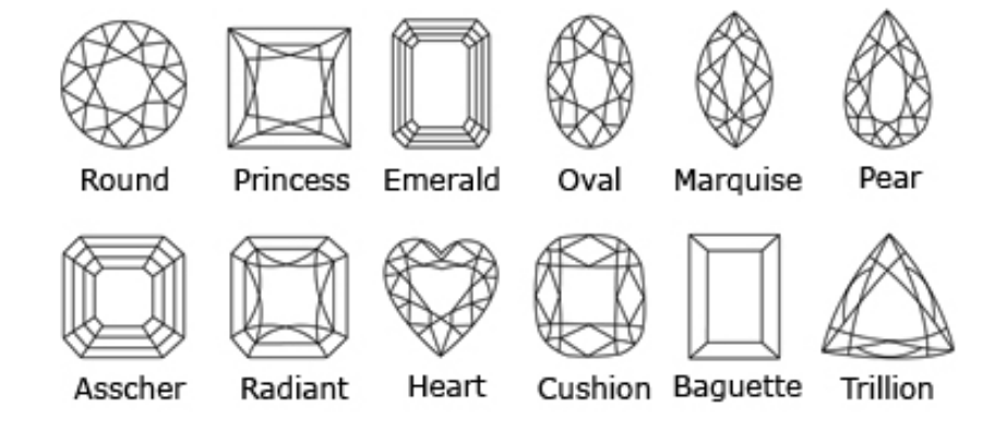 Fancy Shape Diamonds: A Deep Dive into Market Trends, Consumer Preferences, and Strategic Insights