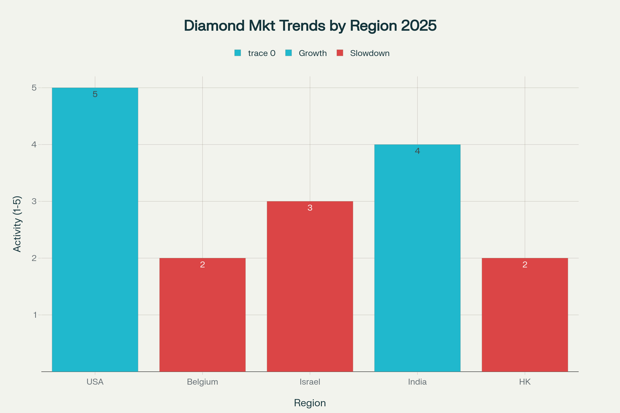 The Global Diamond & Jewelry Market: Trends, Challenges, and Opportunities in 2025 💎