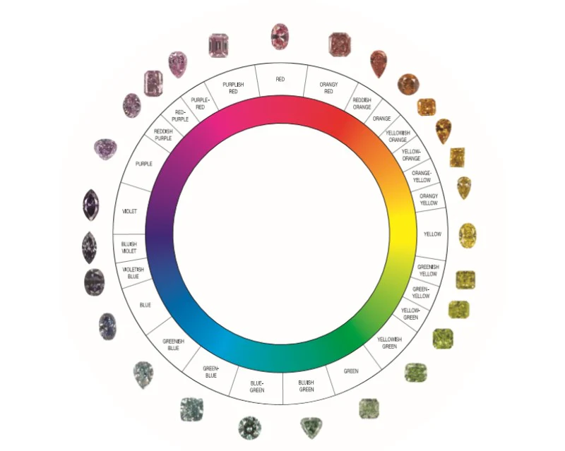 Beyond the Hue: A Connoisseur's Dive into Why Colour is Everything in Gemstones, But Not the Only Thing 💎