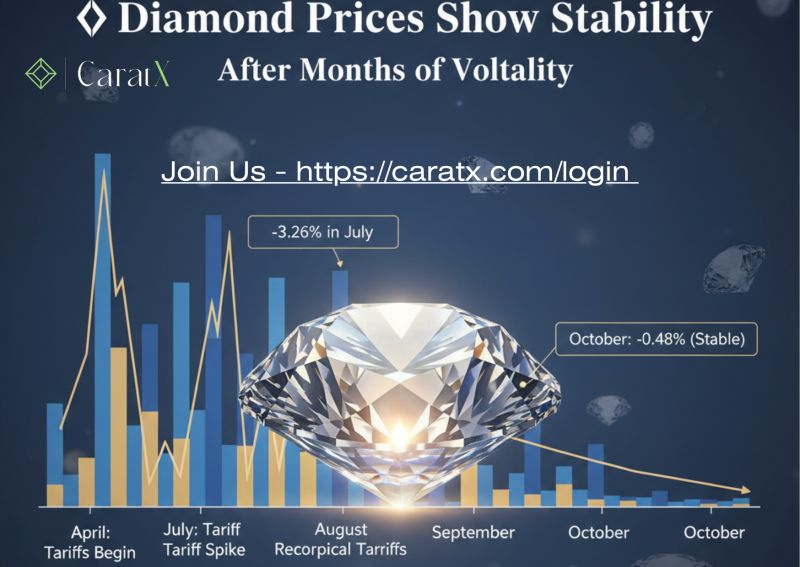 💎A New Equilibrium: Analyzing the Stabilization of Polished Diamond Prices After a Volatile Year