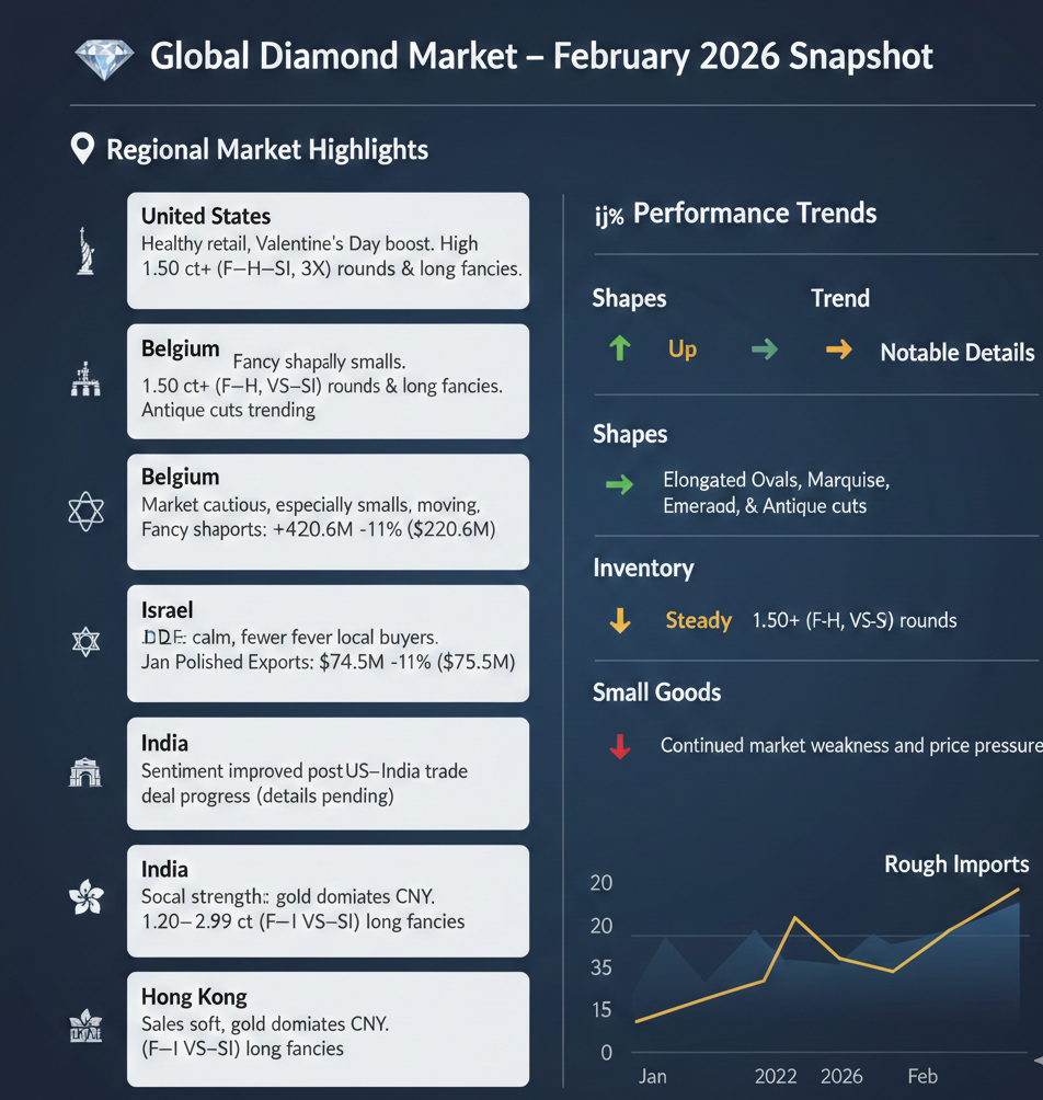 The State of the Fancy Diamond Market 2026: Why Elongated Shapes Command Premiums