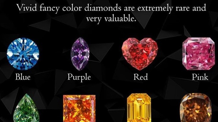 💎The Fancy Shape Revolution: A Deep Dive into the Global Diamond Market's Dramatic Shift