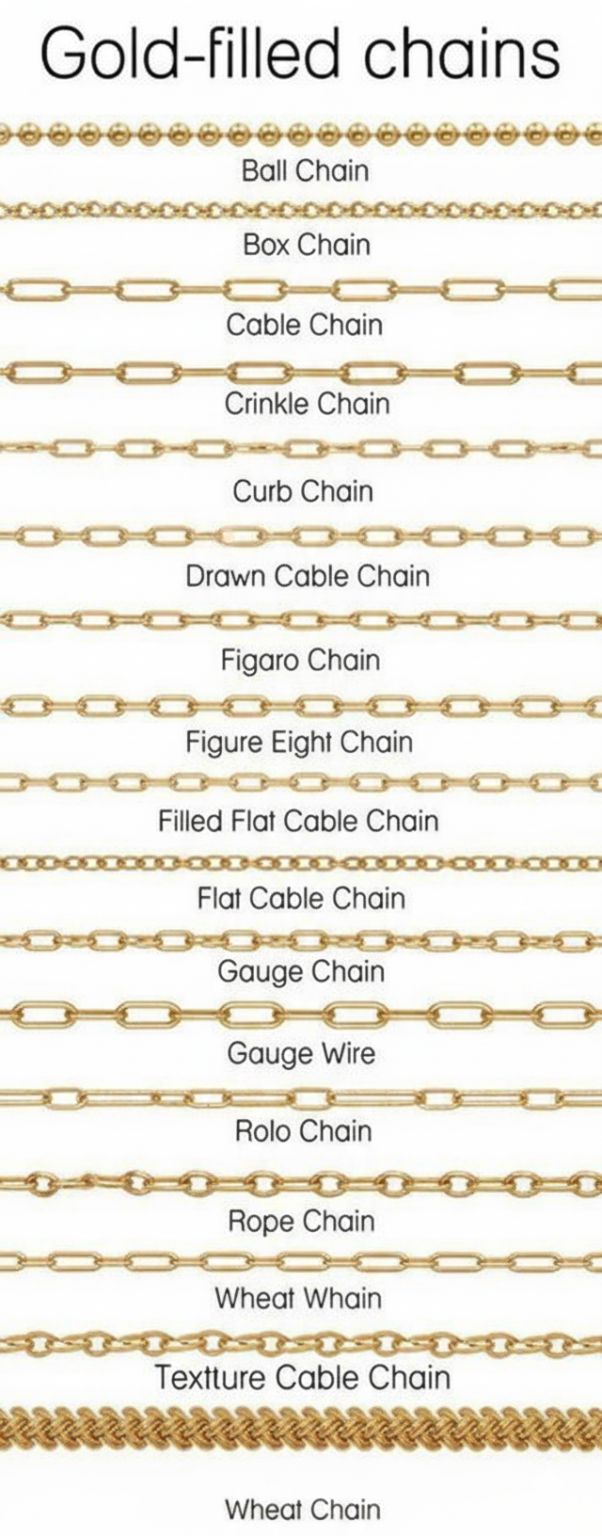 The Definitive Guide to Gold-Filled Chains: Mastering the Foundation of Memorable Jewelry Design