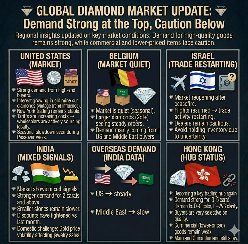 Navigating the 2026 Diamond Market: A Strategic Guide to Bifurcation, Geopolitics & Consumer Shifts