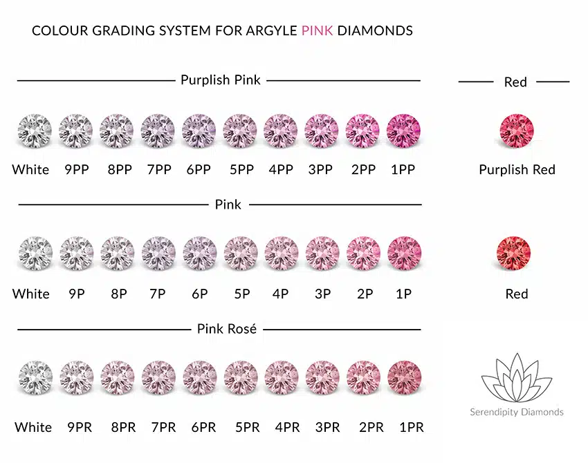 The Extraordinary Rarity of Pink Diamonds: Decoding Earth's Most Coveted Geological Masterpieces 💎